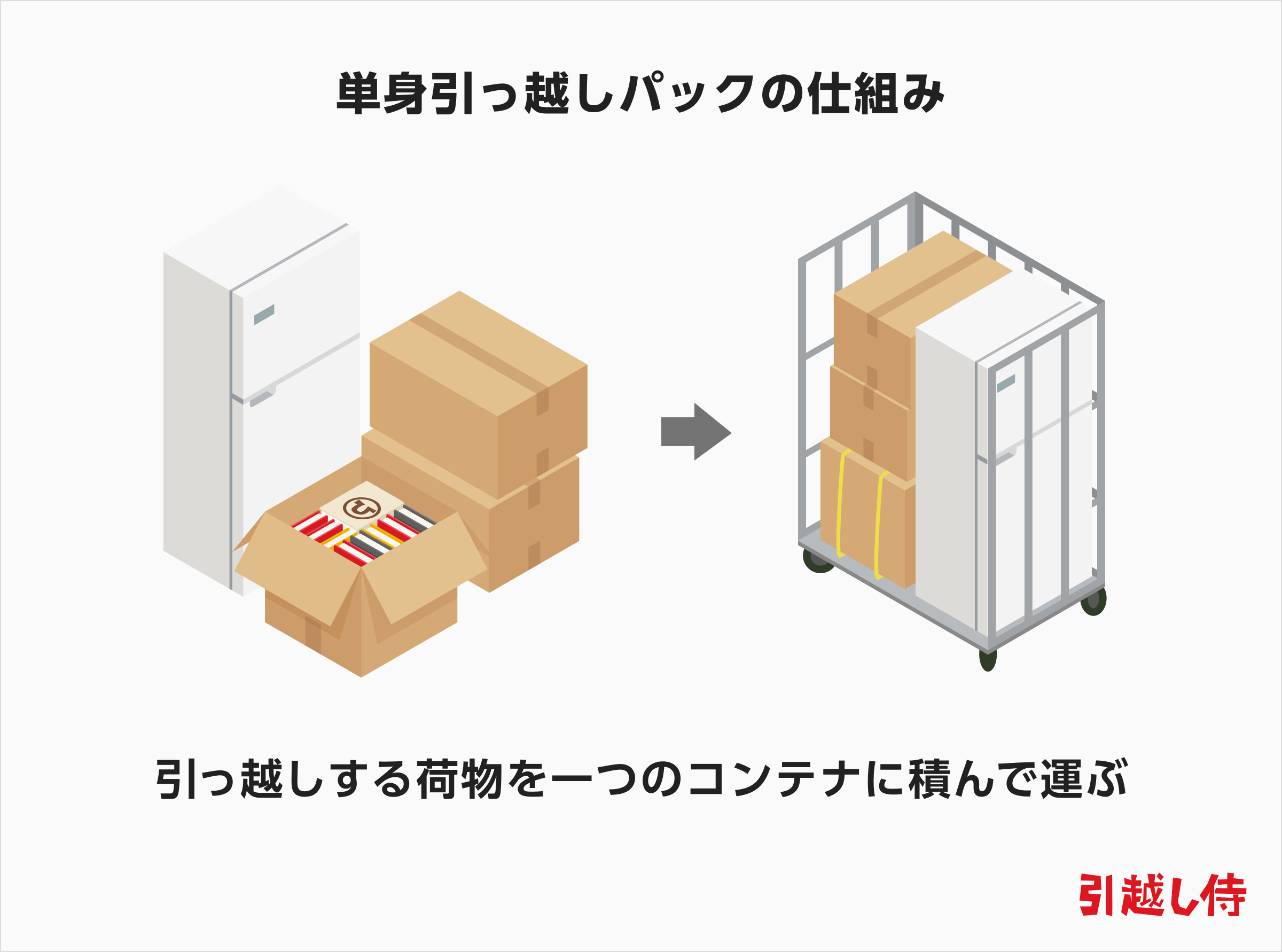 単身引っ越しパックの仕組み