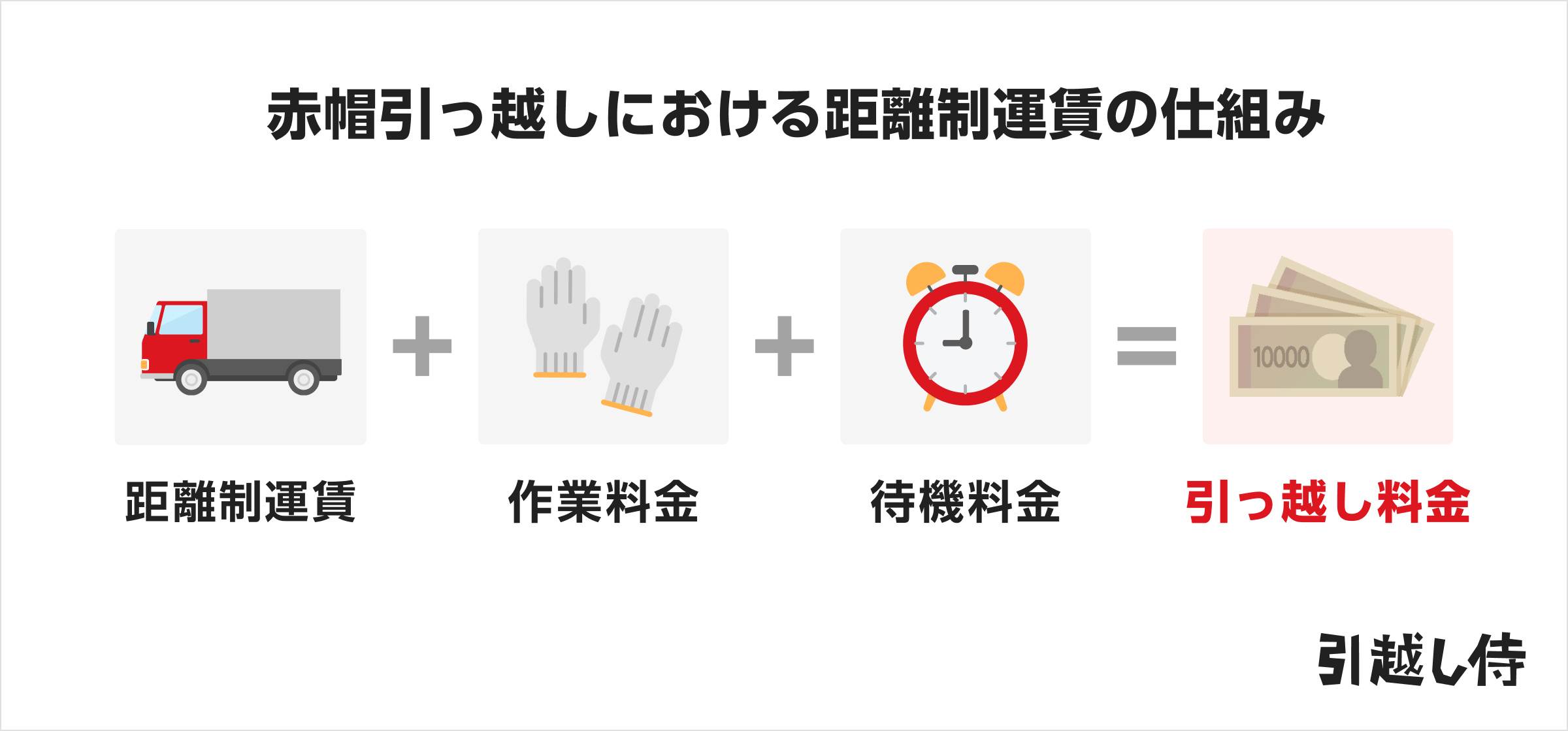赤帽引越しの距離制運賃の仕組み