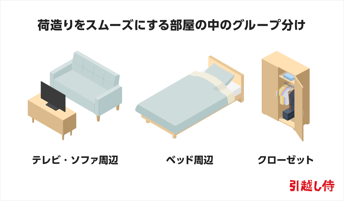 荷造りはグループ分けすると荷ほどきしやすい