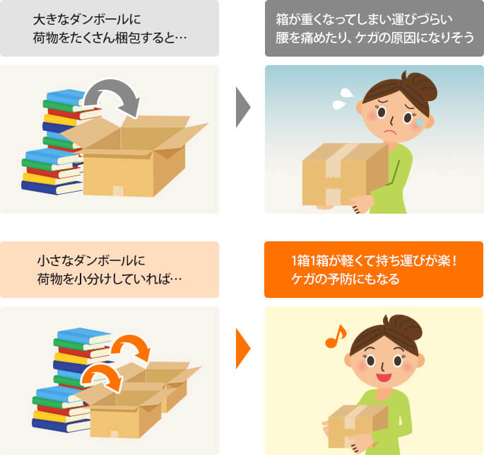 イラスト：小さなダンボールに荷物を小分けすると持ち運びが楽・ケガ予防になる
