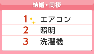 ランキング図：結婚をきっかけに購入した家電