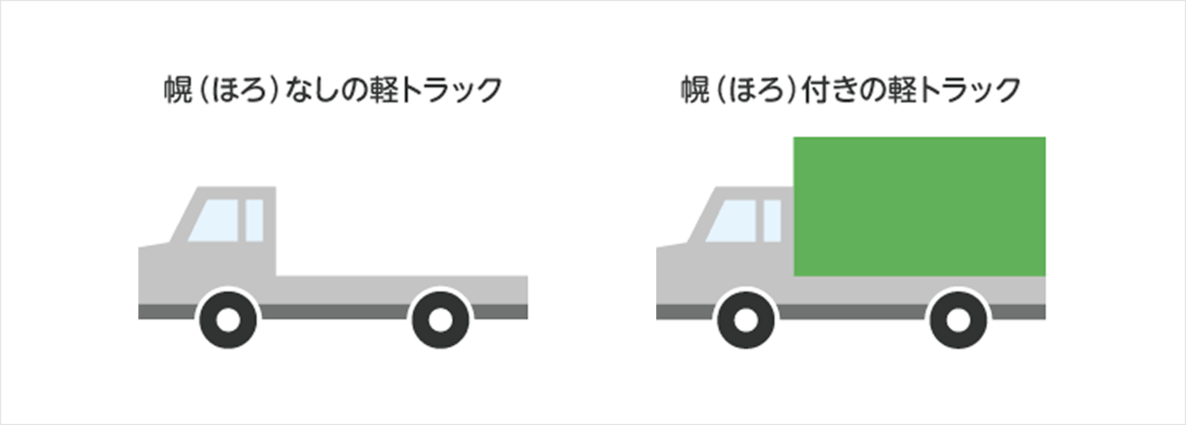 イラスト:幌付き・なしの軽トラック