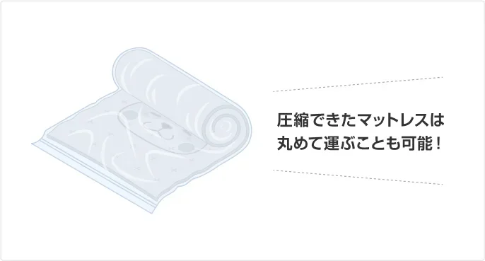 イラスト：丸めているマットレスの圧縮袋。圧縮できたマットレスは丸めて運ぶことも可能！