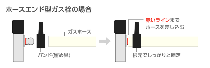 イラスト：ガスコンロの取り付け方 ホースエンド型ガス栓の場合