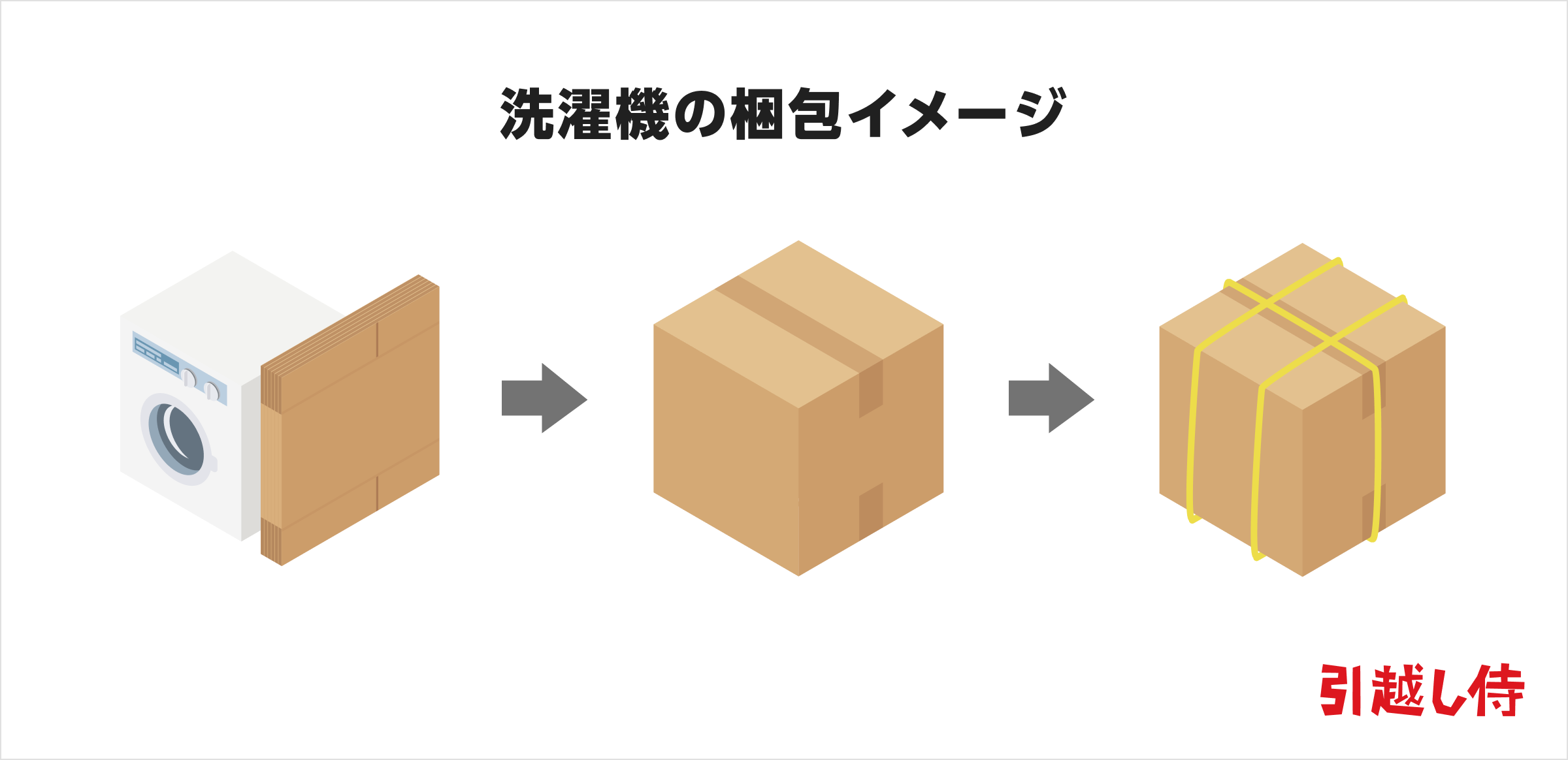 イラスト：洗濯機の梱包イメージ