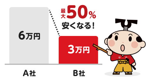 引越し業者を比較すると最大50％安くなる