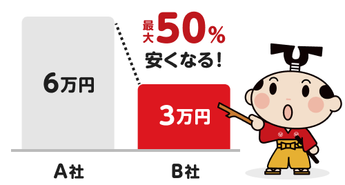 引越し業者を比較すると最大50%安くなる