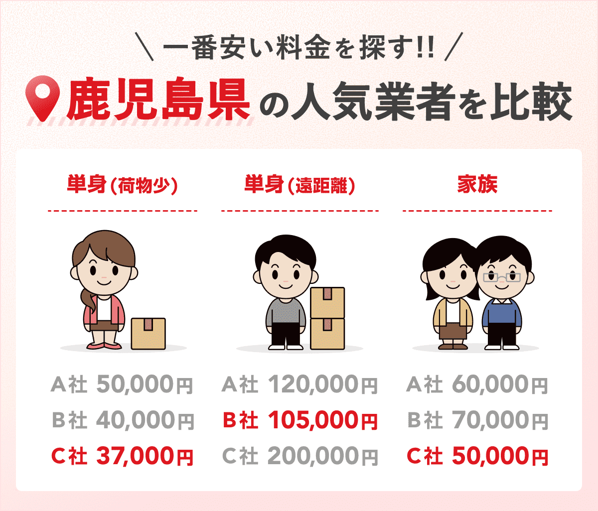鹿児島県の安い引越し業者おすすめ評判ランキング | 引越し見積もりの 