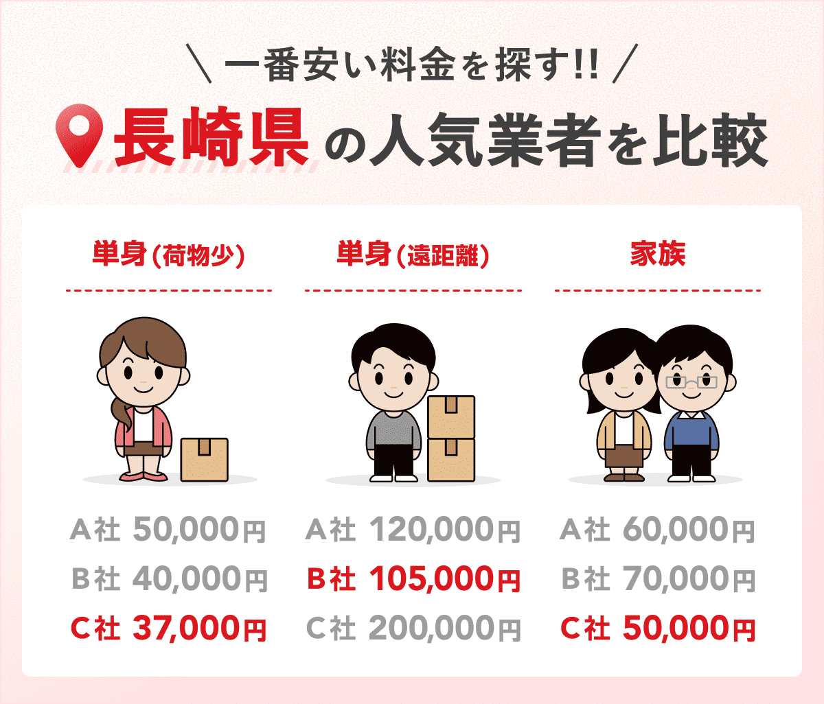 2025年最新】長崎県の安い引越し業者おすすめランキング一覧 | 引越し