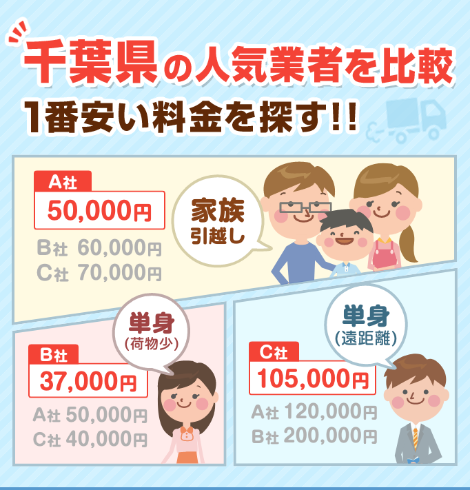 千葉県の安い引っ越し業者おすすめ人気ランキングと見積もり相場 ...