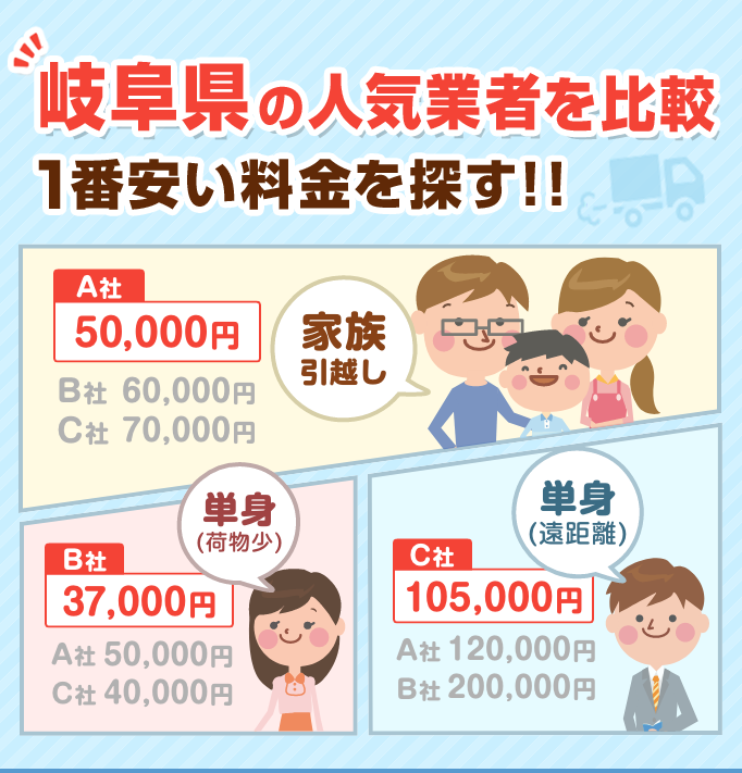 岐阜県の安い引っ越し業者おすすめ人気ランキングと見積もり相場