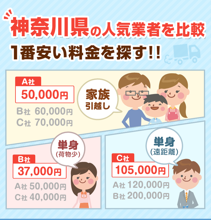 神奈川県の安い引っ越し業者おすすめ人気ランキングと見積もり相場