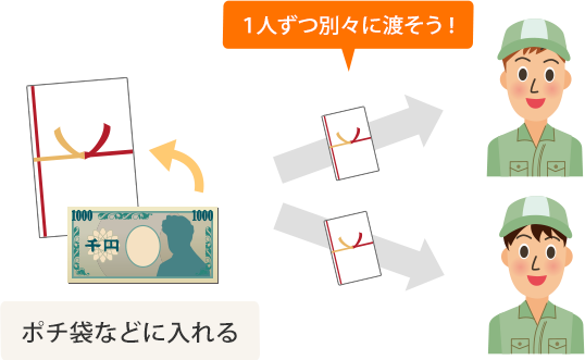 ポチ袋に1000円札を入れるという、作業員に心づけを渡す方法を説明した図