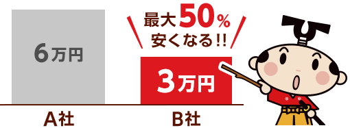 引越し見積もりの値切りと複数業者への値引き交渉テクニック 引越し見積もりの引越し侍