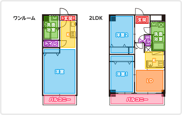 ワンルームと2LDKの部屋をブロック分けした説明図