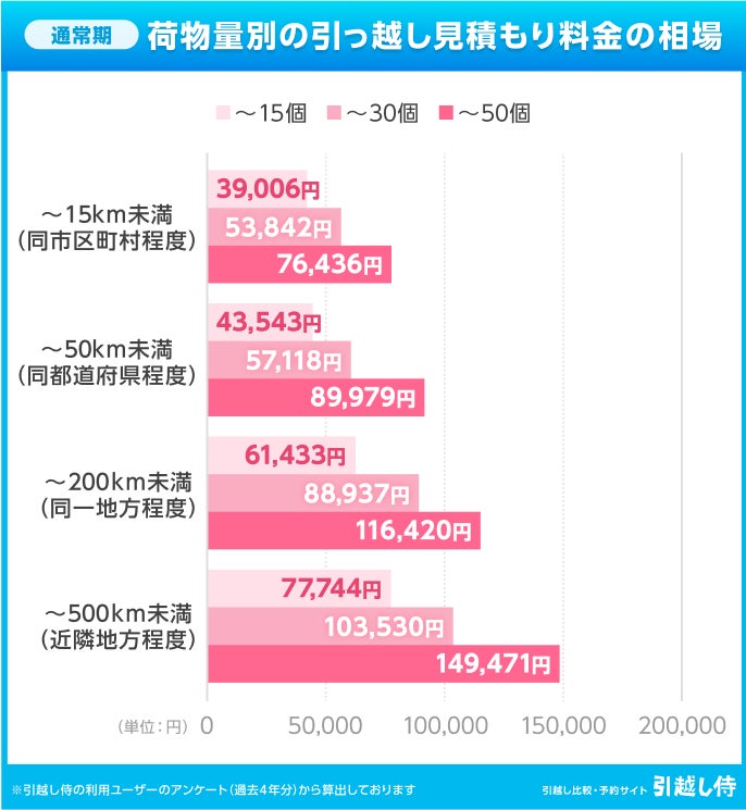 30.せとか5キロ2箱（10キロ）甲信越、関東料金 近畿圏の新たな高速道路料金 | NEXCO西日本 お出かけ情報