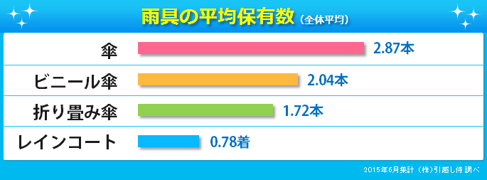 都道府県別の保有数ランキング
