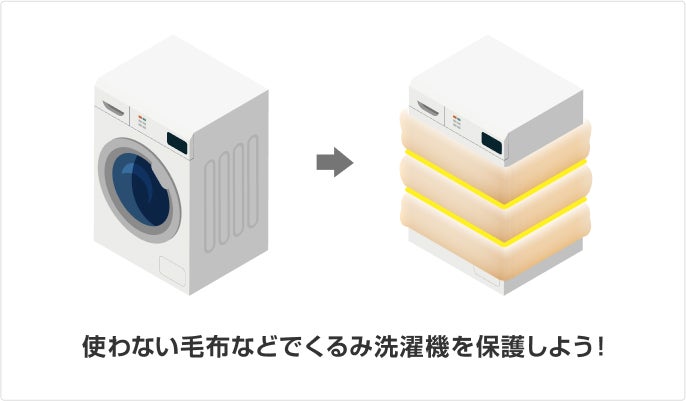 イラスト：洗濯機の梱包方法。使わない毛布で洗濯機を包んでいるイラスト。