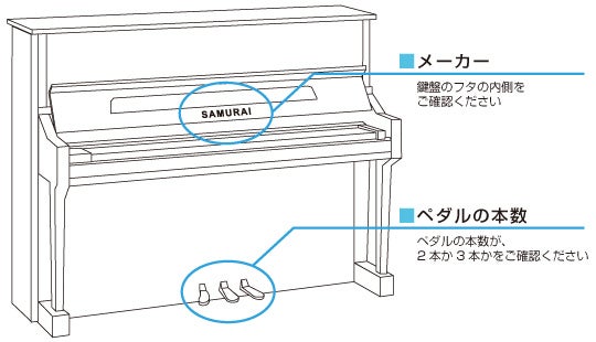 ピアノの詳細な情報1
