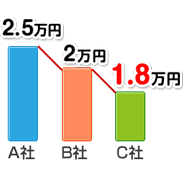 ピアノの引越し 運送は 信頼できる業者に任せよう 引越し侍 引越しの料金 見積もりの比較